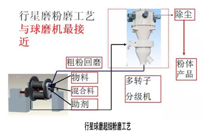 密友新品FJW418/6大型超细粉体分级机荣耀上市 - 中国粉体网